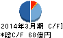 東北新社 キャッシュフロー計算書 2014年3月期 東北新社 キャッシュフロー計算書 2014年3月期