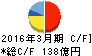 岡村製作所 キャッシュフロー計算書 2016年3月期 岡村製作所 キャッシュフロー計算書 2016年3月期