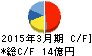 エイジス キャッシュフロー計算書 2015年3月期 エイジス キャッシュフロー計算書 2015年3月期