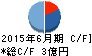 アクモス キャッシュフロー計算書 2015年6月期 アクモス キャッシュフロー計算書 2015年6月期
