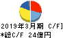 松風 キャッシュフロー計算書 2019年3月期