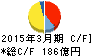 コメリ キャッシュフロー計算書 2015年3月期 コメリ キャッシュフロー計算書 2015年3月期