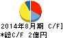 地域新聞社 キャッシュフロー計算書 2014年8月期 地域新聞社 キャッシュフロー計算書 2014年8月期