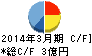 ソフィアホールディングス キャッシュフロー計算書 2014年3月期 ソフィアホールディングス キャッシュフロー計算書 2014年3月期