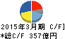 Jトラスト キャッシュフロー計算書 2015年3月期 Jトラスト キャッシュフロー計算書 2015年3月期