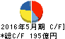 三協立山 キャッシュフロー計算書 2016年5月期 三協立山 キャッシュフロー計算書 2016年5月期