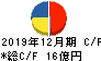 日本アクア キャッシュフロー計算書 2019年12月期