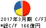 住友倉庫 キャッシュフロー計算書 2017年3月期 住友倉庫 キャッシュフロー計算書 2017年3月期