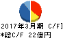 日本ロジテム キャッシュフロー計算書 2017年3月期 日本ロジテム キャッシュフロー計算書 2017年3月期