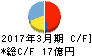田辺工業 キャッシュフロー計算書 2017年3月期 田辺工業 キャッシュフロー計算書 2017年3月期