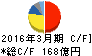 日本精機 キャッシュフロー計算書 2016年3月期 日本精機 キャッシュフロー計算書 2016年3月期