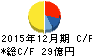 ミヨシ油脂 キャッシュフロー計算書 2015年12月期 ミヨシ油脂 キャッシュフロー計算書 2015年12月期