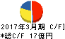 イチカワ キャッシュフロー計算書 2017年3月期 イチカワ キャッシュフロー計算書 2017年3月期