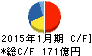 東京ドーム キャッシュフロー計算書 2015年1月期 東京ドーム キャッシュフロー計算書 2015年1月期