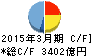 十六銀行 キャッシュフロー計算書 2015年3月期 十六銀行 キャッシュフロー計算書 2015年3月期