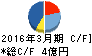 クリップコーポレーション キャッシュフロー計算書 2016年3月期 クリップコーポレーション キャッシュフロー計算書 2016年3月期