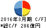 三共 キャッシュフロー計算書 2016年3月期 三共 キャッシュフロー計算書 2016年3月期