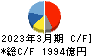 三菱自動車工業 キャッシュフロー計算書 2023年3月期