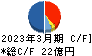 日本精蝋 キャッシュフロー計算書 2023年3月期