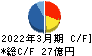 日本空調サービス キャッシュフロー計算書 2022年3月期