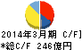 日本軽金属ホールディングス キャッシュフロー計算書 2014年3月期 日本軽金属ホールディングス キャッシュフロー計算書 2014年3月期