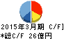 コンドーテック キャッシュフロー計算書 2015年3月期 コンドーテック キャッシュフロー計算書 2015年3月期
