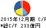 アシックス キャッシュフロー計算書 2015年12月期 アシックス キャッシュフロー計算書 2015年12月期