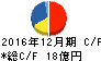 リンクアンドモチベーション キャッシュフロー計算書 2016年12月期 リンクアンドモチベーション キャッシュフロー計算書 2016年12月期