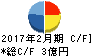 JMACS キャッシュフロー計算書 2017年2月期 JMACS キャッシュフロー計算書 2017年2月期