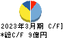 日本精鉱 キャッシュフロー計算書 2023年3月期