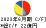 新田ゼラチン キャッシュフロー計算書 2023年6月期