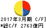 九州電力 キャッシュフロー計算書 2017年3月期 九州電力 キャッシュフロー計算書 2017年3月期