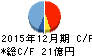 インベスターズクラウド キャッシュフロー計算書 2015年12月期 インベスターズクラウド キャッシュフロー計算書 2015年12月期