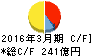 福山通運 キャッシュフロー計算書 2016年3月期 福山通運 キャッシュフロー計算書 2016年3月期
