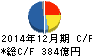 協和発酵キリン キャッシュフロー計算書 2014年12月期 協和発酵キリン キャッシュフロー計算書 2014年12月期