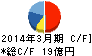 サンエー化研 キャッシュフロー計算書 2014年3月期 サンエー化研 キャッシュフロー計算書 2014年3月期