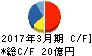ラック キャッシュフロー計算書 2017年3月期 ラック キャッシュフロー計算書 2017年3月期