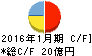 オーエムツーネットワーク キャッシュフロー計算書 2016年1月期 オーエムツーネットワーク キャッシュフロー計算書 2016年1月期