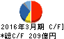 北越紀州製紙 キャッシュフロー計算書 2016年3月期 北越紀州製紙 キャッシュフロー計算書 2016年3月期
