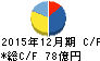 アウトソーシング キャッシュフロー計算書 2015年12月期 アウトソーシング キャッシュフロー計算書 2015年12月期