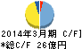 ソフトバンク・テクノロジー キャッシュフロー計算書 2014年3月期 ソフトバンク・テクノロジー キャッシュフロー計算書 2014年3月期