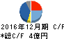 日本抵抗器製作所 キャッシュフロー計算書 2016年12月期 日本抵抗器製作所 キャッシュフロー計算書 2016年12月期