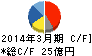 寺崎電気産業 キャッシュフロー計算書 2014年3月期 寺崎電気産業 キャッシュフロー計算書 2014年3月期