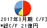 TTK キャッシュフロー計算書 2017年3月期 TTK キャッシュフロー計算書 2017年3月期