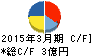 ジャニス工業 キャッシュフロー計算書 2015年3月期 ジャニス工業 キャッシュフロー計算書 2015年3月期