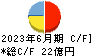 北海道中央バス キャッシュフロー計算書 2023年6月期