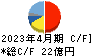 萩原工業 キャッシュフロー計算書 2023年4月期