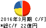 南陽 キャッシュフロー計算書 2016年3月期 南陽 キャッシュフロー計算書 2016年3月期
