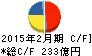 平和堂 キャッシュフロー計算書 2015年2月期 平和堂 キャッシュフロー計算書 2015年2月期
