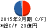 南海辰村建設 キャッシュフロー計算書 2015年3月期 南海辰村建設 キャッシュフロー計算書 2015年3月期